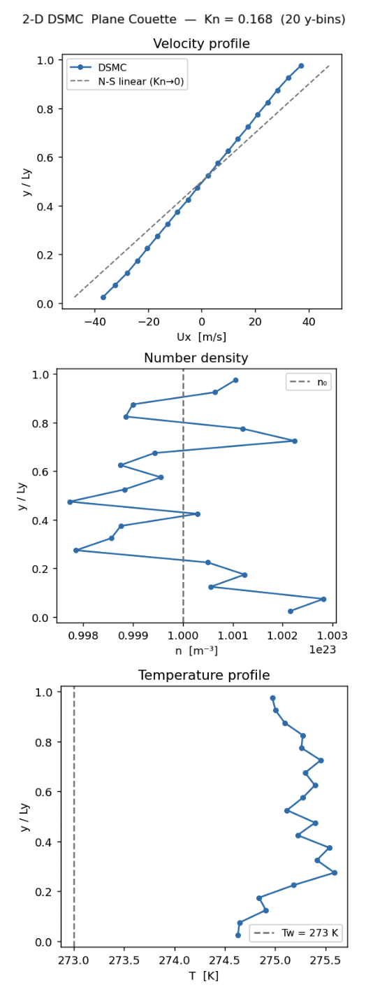ML-Accelerated DSMC for Aerospace